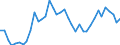 Handelsstrom: Exporte / Maßeinheit: Werte / Partnerland: World / Meldeland: Canada