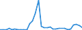 Flow: Exports / Measure: Values / Partner Country: World / Reporting Country: Chile