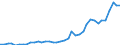 Flow: Exports / Measure: Values / Partner Country: World / Reporting Country: Japan