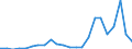 Flow: Exports / Measure: Values / Partner Country: World / Reporting Country: Luxembourg