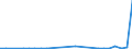 Flow: Exports / Measure: Values / Partner Country: World / Reporting Country: Slovakia