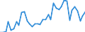 Handelsstrom: Exporte / Maßeinheit: Werte / Partnerland: World / Meldeland: Switzerland incl. Liechtenstein