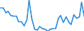 Flow: Exports / Measure: Values / Partner Country: World / Reporting Country: United Kingdom