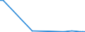 Flow: Exports / Measure: Values / Partner Country: China / Reporting Country: Netherlands