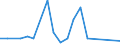 Flow: Exports / Measure: Values / Partner Country: China / Reporting Country: United Kingdom