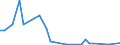 Flow: Exports / Measure: Values / Partner Country: Fiji / Reporting Country: Australia