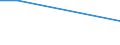 Flow: Exports / Measure: Values / Partner Country: Fiji / Reporting Country: Netherlands