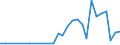 Flow: Exports / Measure: Values / Partner Country: Fiji / Reporting Country: New Zealand