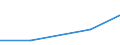 Flow: Exports / Measure: Values / Partner Country: Fiji / Reporting Country: United Kingdom