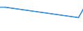 Flow: Exports / Measure: Values / Partner Country: France excl. Monaco & overseas / Reporting Country: Czech Rep.