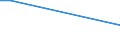 Flow: Exports / Measure: Values / Partner Country: France excl. Monaco & overseas / Reporting Country: Denmark