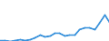 Flow: Exports / Measure: Values / Partner Country: France excl. Monaco & overseas / Reporting Country: Germany