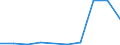 Flow: Exports / Measure: Values / Partner Country: France excl. Monaco & overseas / Reporting Country: Luxembourg