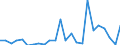 Flow: Exports / Measure: Values / Partner Country: France excl. Monaco & overseas / Reporting Country: Netherlands