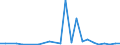 Flow: Exports / Measure: Values / Partner Country: France excl. Monaco & overseas / Reporting Country: Spain