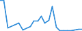 Handelsstrom: Exporte / Maßeinheit: Werte / Partnerland: France excl. Monaco & overseas / Meldeland: United Kingdom