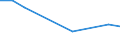 Flow: Exports / Measure: Values / Partner Country: France incl. Monaco & overseas / Reporting Country: Canada