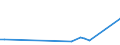 Flow: Exports / Measure: Values / Partner Country: France incl. Monaco & overseas / Reporting Country: Czech Rep.