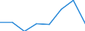 Flow: Exports / Measure: Values / Partner Country: France incl. Monaco & overseas / Reporting Country: France incl. Monaco & overseas