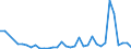 Flow: Exports / Measure: Values / Partner Country: France incl. Monaco & overseas / Reporting Country: Italy incl. San Marino & Vatican