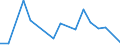 Flow: Exports / Measure: Values / Partner Country: France incl. Monaco & overseas / Reporting Country: Japan