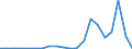 Flow: Exports / Measure: Values / Partner Country: France incl. Monaco & overseas / Reporting Country: Luxembourg