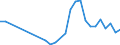 Handelsstrom: Exporte / Maßeinheit: Werte / Partnerland: France incl. Monaco & overseas / Meldeland: Poland