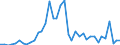 Flow: Exports / Measure: Values / Partner Country: France incl. Monaco & overseas / Reporting Country: Switzerland incl. Liechtenstein