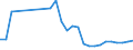 Flow: Exports / Measure: Values / Partner Country: World / Reporting Country: Austria