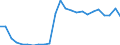 Flow: Exports / Measure: Values / Partner Country: World / Reporting Country: Belgium