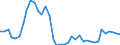 Flow: Exports / Measure: Values / Partner Country: World / Reporting Country: Canada