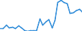 Flow: Exports / Measure: Values / Partner Country: World / Reporting Country: Czech Rep.