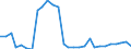 Flow: Exports / Measure: Values / Partner Country: World / Reporting Country: Finland