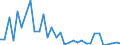 Flow: Exports / Measure: Values / Partner Country: World / Reporting Country: Greece