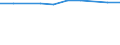 Flow: Exports / Measure: Values / Partner Country: World / Reporting Country: Hungary