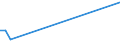 Flow: Exports / Measure: Values / Partner Country: World / Reporting Country: Iceland