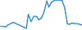 Flow: Exports / Measure: Values / Partner Country: World / Reporting Country: Ireland