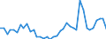 Flow: Exports / Measure: Values / Partner Country: World / Reporting Country: Japan