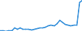 Flow: Exports / Measure: Values / Partner Country: World / Reporting Country: Mexico