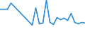 Flow: Exports / Measure: Values / Partner Country: World / Reporting Country: Netherlands