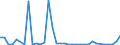 Flow: Exports / Measure: Values / Partner Country: World / Reporting Country: New Zealand