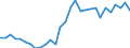 Flow: Exports / Measure: Values / Partner Country: World / Reporting Country: Slovenia