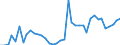 Flow: Exports / Measure: Values / Partner Country: World / Reporting Country: Spain