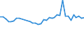 Flow: Exports / Measure: Values / Partner Country: World / Reporting Country: Sweden