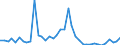 Flow: Exports / Measure: Values / Partner Country: World / Reporting Country: Switzerland incl. Liechtenstein