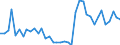 Flow: Exports / Measure: Values / Partner Country: World / Reporting Country: United Kingdom