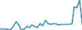 Flow: Exports / Measure: Values / Partner Country: World / Reporting Country: USA incl. PR. & Virgin Isds.