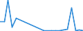 Flow: Exports / Measure: Values / Partner Country: China / Reporting Country: Belgium