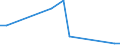 Flow: Exports / Measure: Values / Partner Country: China / Reporting Country: Canada