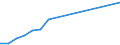 Flow: Exports / Measure: Values / Partner Country: China / Reporting Country: United Kingdom